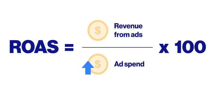 ROAS, бізнес-акаунт Facebook і налаштування реклами: повний гід